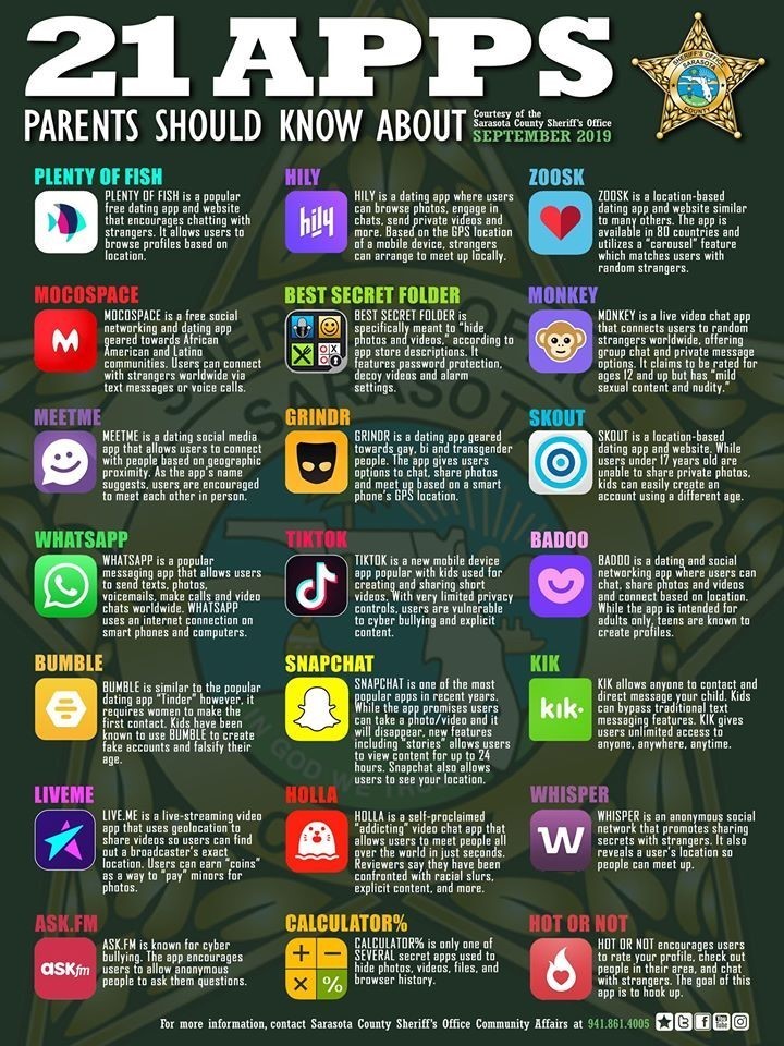 21 on-line apps to be aware of