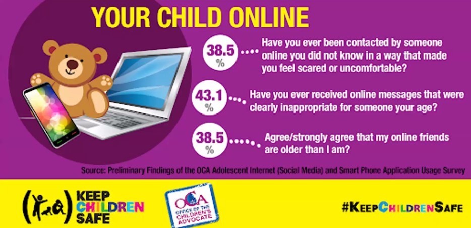 Children on-line have reported